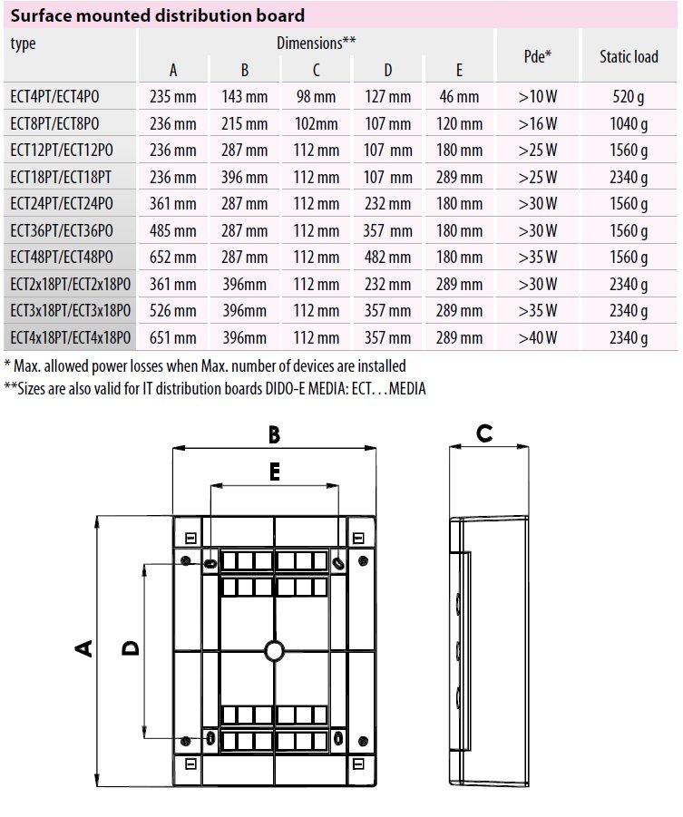 ECT12PT DIMENSIUNI