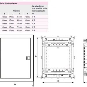 Cutie distribuție incastrata ECG 14PT, ETI