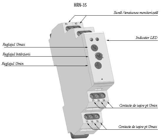 releu monitorizare faza - ETI HRN-35