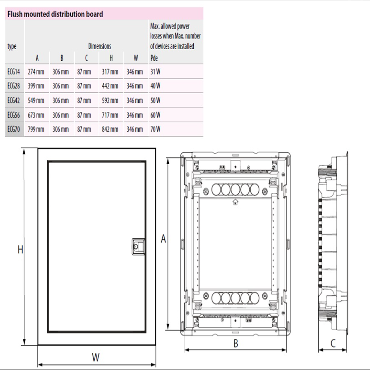 Tablou distributie multimedia ECG28MEDIAPO, ETI
