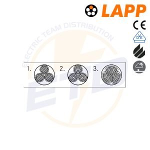 Cablu NYY-J 5x10 re LAPP (2)