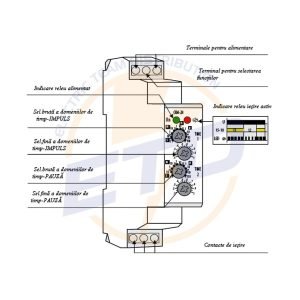 Releu timp cu impulsuri CRM-2H UNI ETI 2