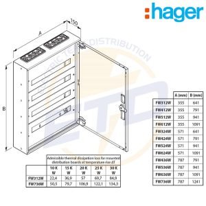 Tablou metalic aparent 144 module 4x36 cu plastroane HAGER FW436W - Dimensiuni
