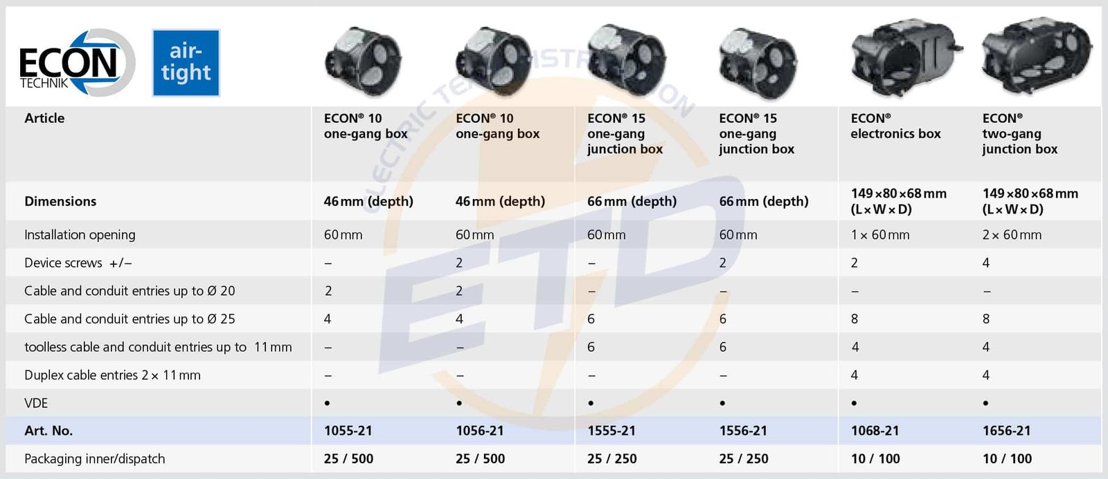 Gama de doze cu membrana etansa ECON Air Tight
